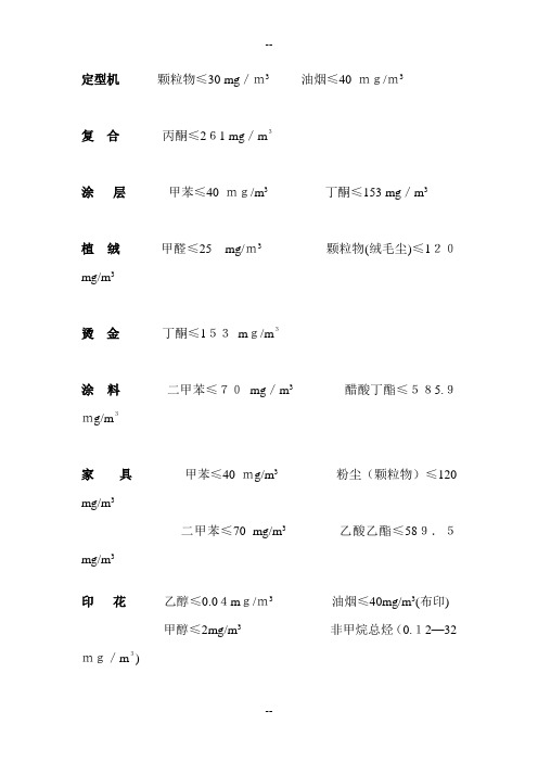 各类废气分类及排放标准