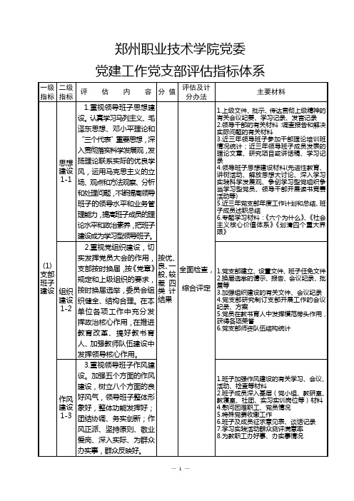 党建评估各支部指标体系