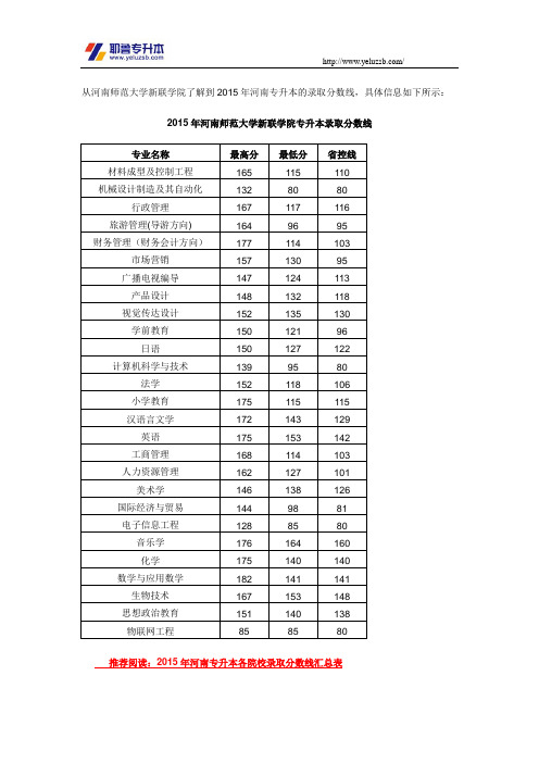 2015年河南师范大学新联学院专升本录取分数线