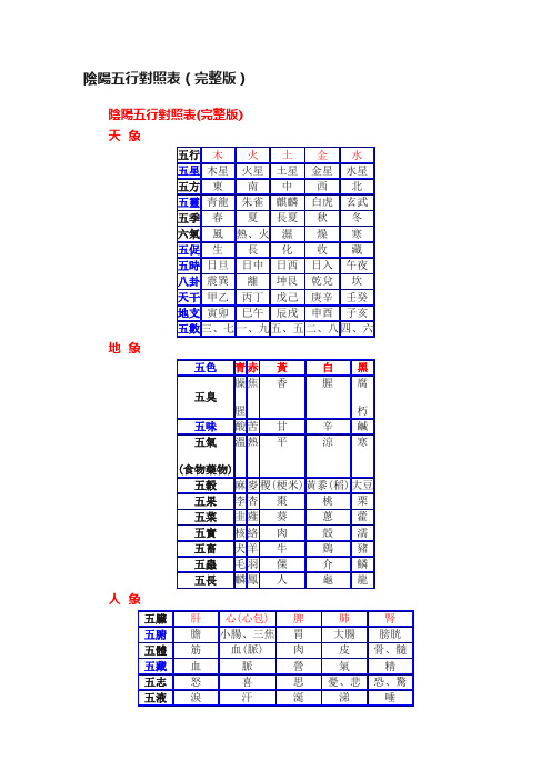 陰陽五行對照表（完整版）