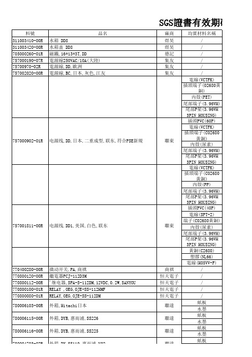 RoHS有效期管控