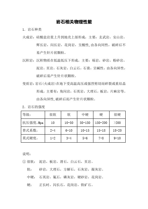 岩石相关物理性能