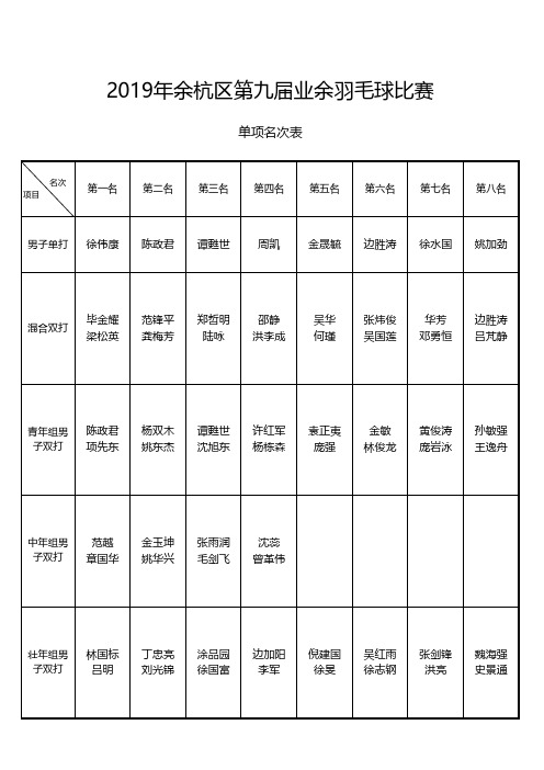 2019年余杭区第九届业余羽毛球比赛成绩册