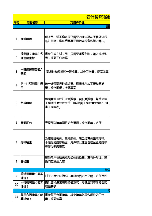 广联达云计价GCCP5.0验证功能价值大表--河南