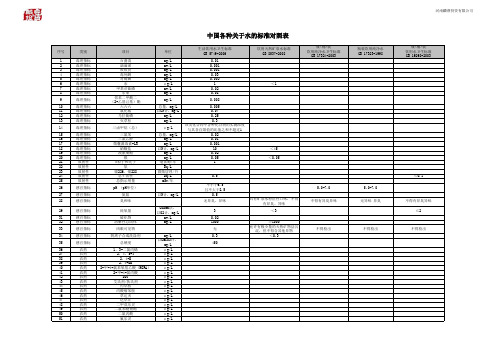 中国水标准指标对照表