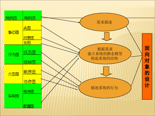 UML各类图及例子