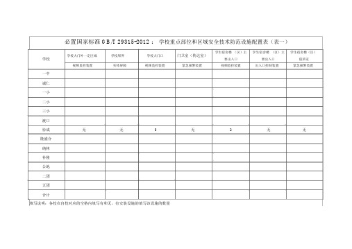 必备国家标准GB：学校重点部位和区域安全技术防范设施配置表