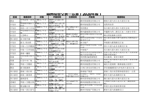 赣州楼盘交房一览表(2020年版)