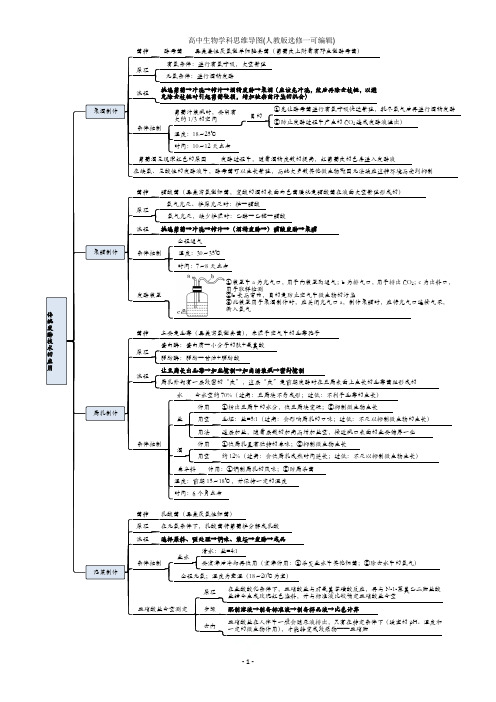 高中生物学科思维导图(人教版选修一可编辑)