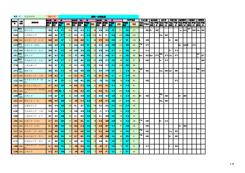 2011-2013二本录取分数线