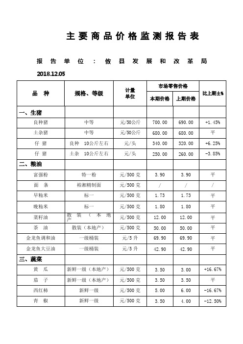 主要商品价格监测报告表