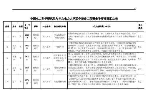 中国电力科学研究院联合培养工程硕士导师情况汇总表