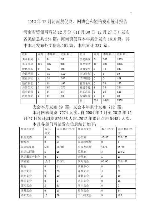 2012年12月河南贸促网,网博会和短信发布统计报告