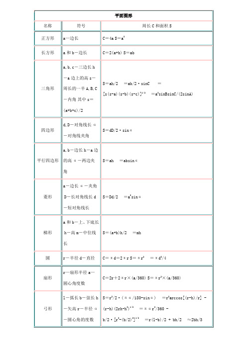 平面图形面积计算公式