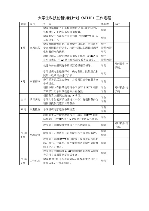 大学生科技创新训练计划(STITP)工作进程