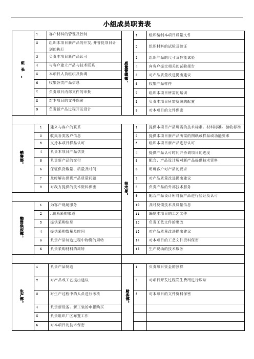 7.1项目组织机构图+小组成员职责表