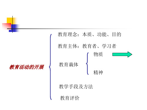 教育学-第五章  教育制度