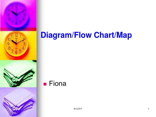 Diagram, Flow Chart, Map 雅思写作流程图讲义