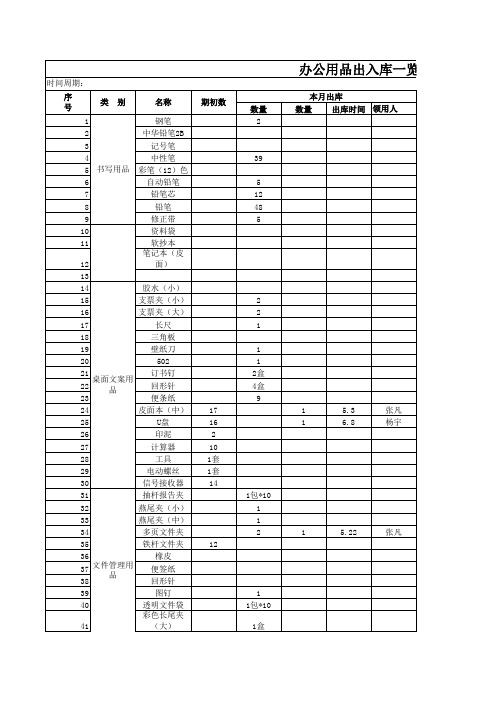 办公用品出入库一览表(1)