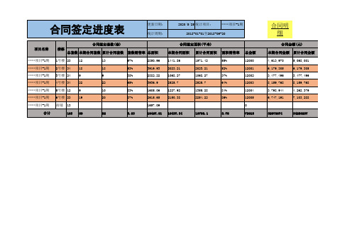 合同进度表EXCEL模板