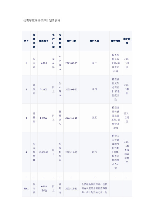 仪表年度维修保养计划表格