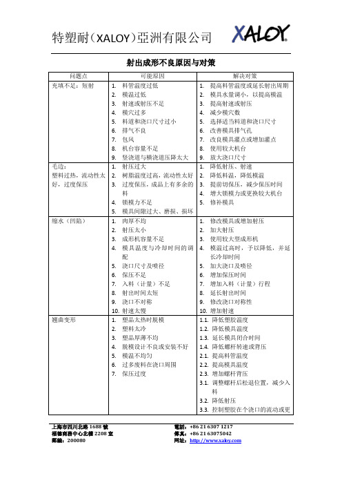 射出成型不良及对策(供参考)