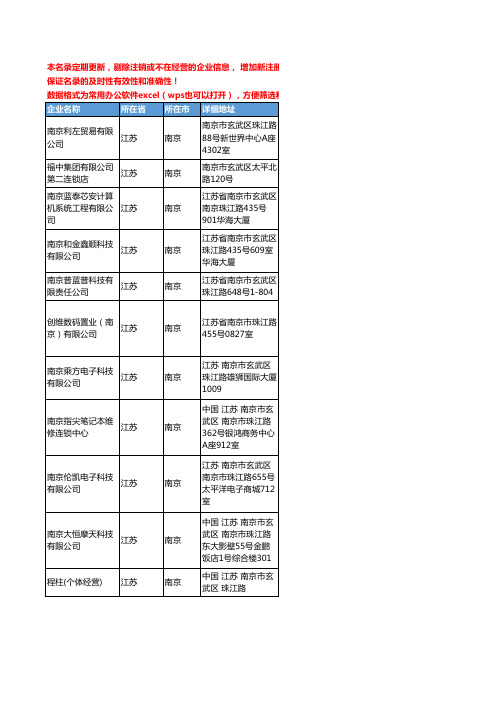 2020新版江苏省南京显示器工商企业公司名录名单黄页联系方式大全180家