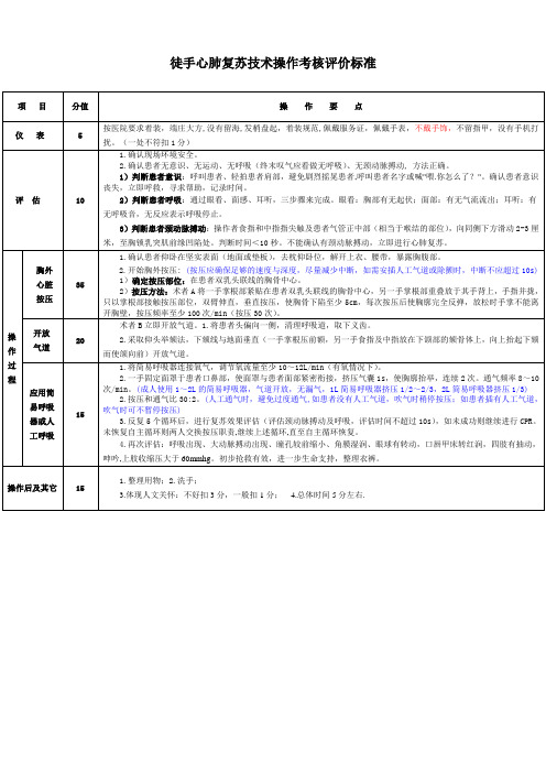 徒手心肺复苏技术操作考核评价标准