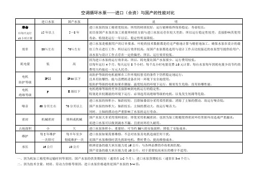 进口水泵与国产对比