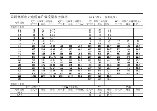 常用低压电缆参考数据