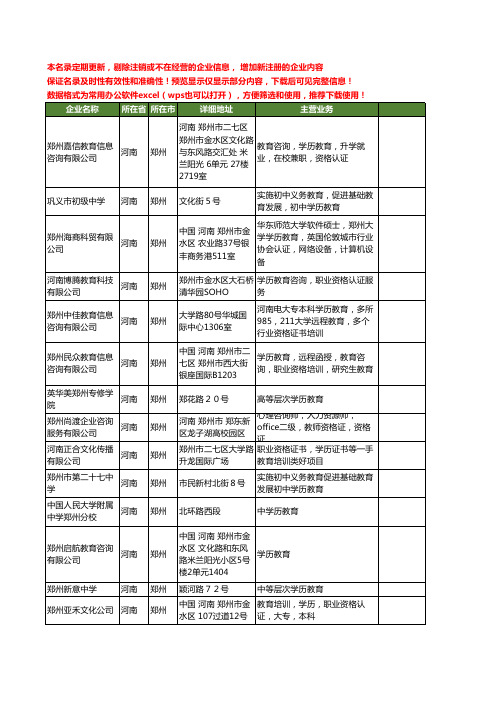 新版河南省郑州学历教育工商企业公司商家名录名单联系方式大全69家