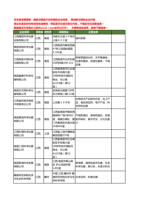 新版江西省科学仪器工商企业公司商家名录名单联系方式大全40家