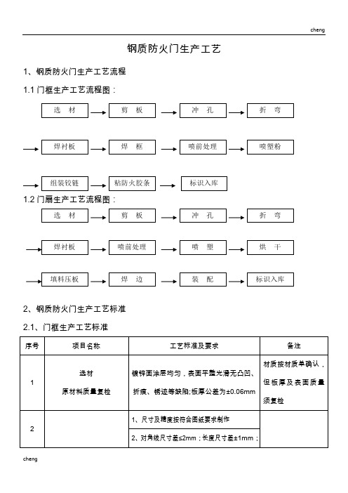 钢质【防火涂料】门生产工艺