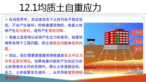 土料力学特性—自重应力计算