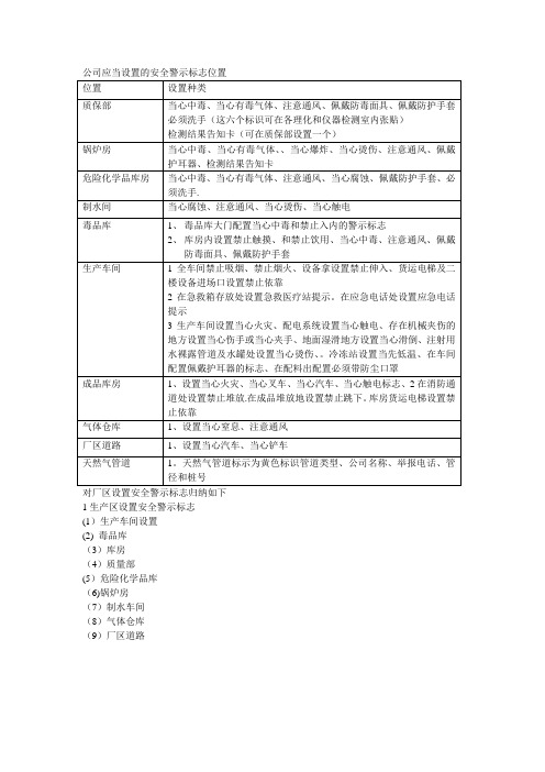 公司设置的安全警示标志位置