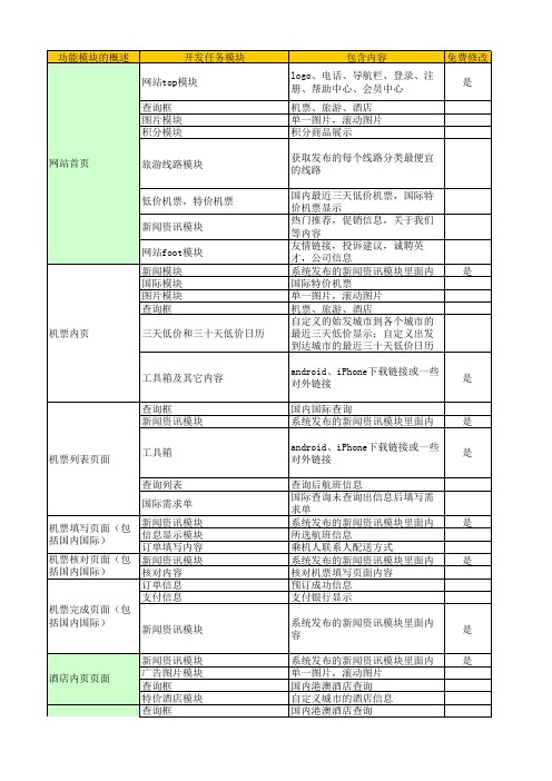 网站功能清单