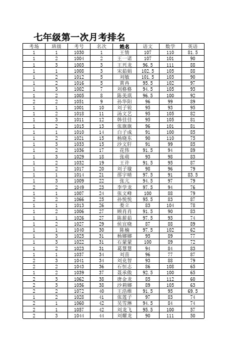 123班第一次月考成绩排名 - 副本