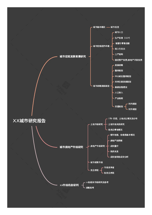 城市研究工作框架图表