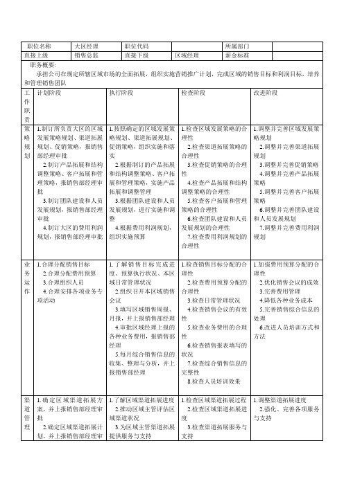 大区经理工作职责