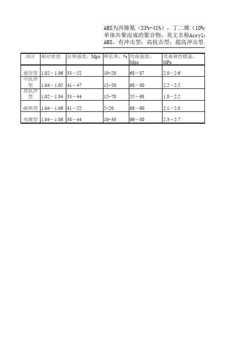 Abs材料参数