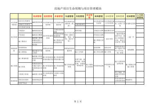 房地产项目生命周期