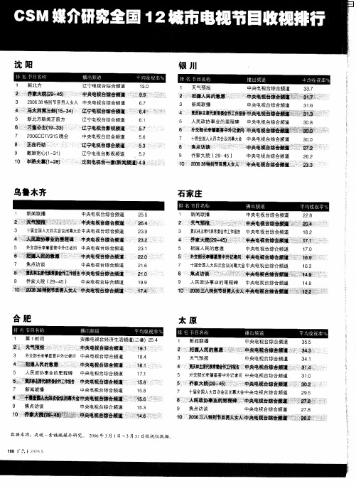 CSM媒介研究全国12城市电视节目收视排行