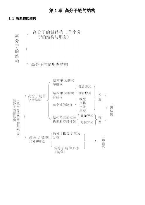 高分子物理考研知识点