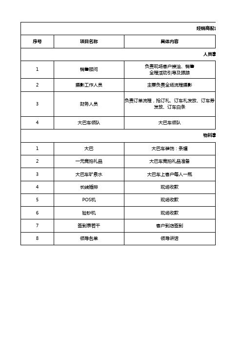 团购会-项目执行手册