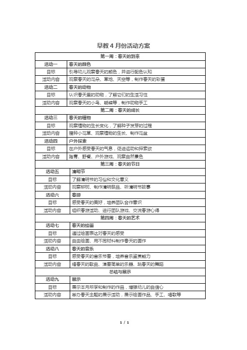 早教4月份活动方案