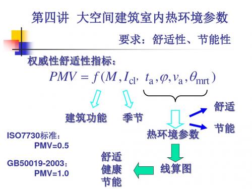 第四讲 大空间建筑室内热环境参数