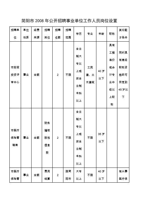 简阳市2008年公开招聘事业单位工作人员岗位设置.