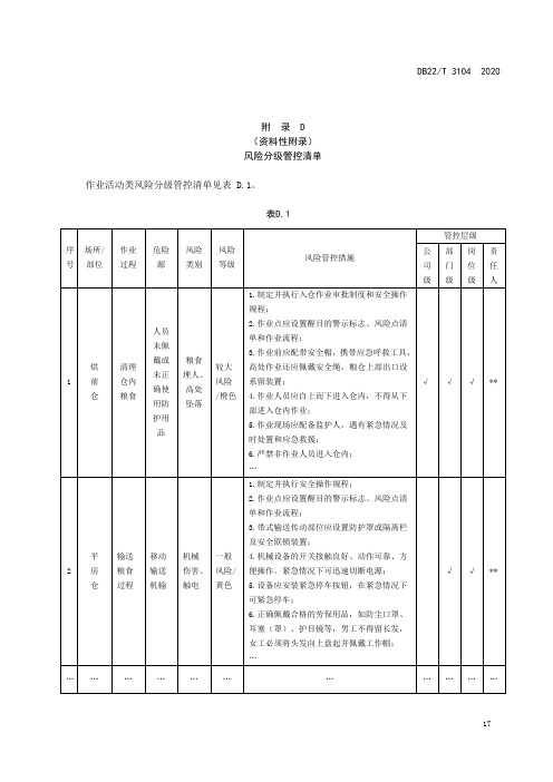 粮食收储企业安全生产风险分级管控清单