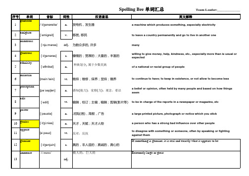 Spelling Bee单词汇总(Week 2)-A班