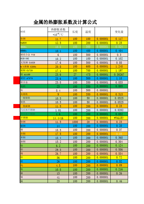 金属的热膨胀系数及计算公式